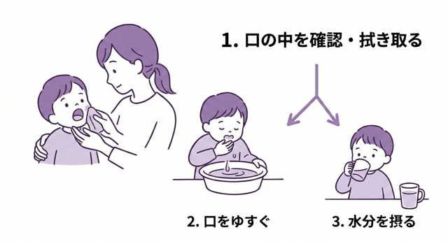 慌てないで！食べてしまった直後にできる応急処置