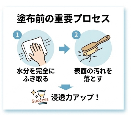 基本的な使い方｜塗布前にすべき効果アップのひと手間
