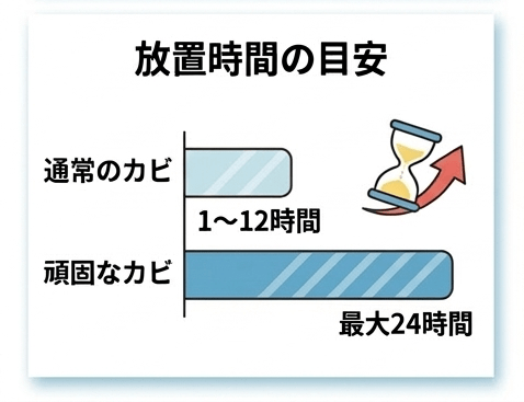 放置時間の目安
