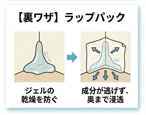 【裏ワザ】ラップや片栗粉を使った密着テクニック