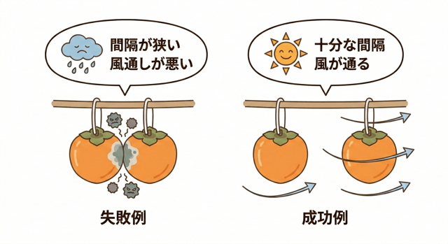 よくある失敗はどれ？カビ発生の5大原因チェックリスト
