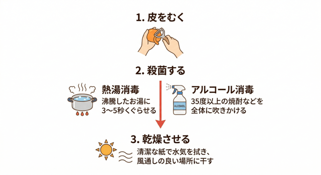 成功の秘訣は下準備。熱湯とアルコールを使った正しい殺菌方法