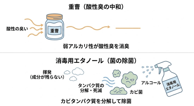 子どもがいても安心！重曹やエタノールを使ったナチュラル掃除術