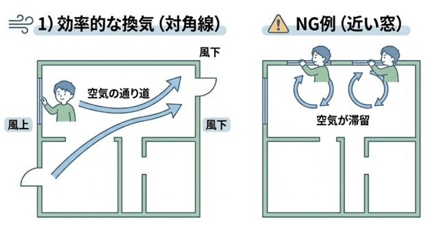 毎日の習慣でカビを徹底予防！効果的な換気と湿気対策