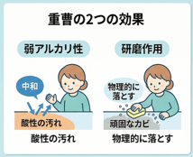 まずは重曹ペーストで優しく対処する方法