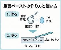 重曹ペーストの作り方と使い方