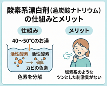 ゴムパッキンの黒カビには酸素系漂白剤が有効