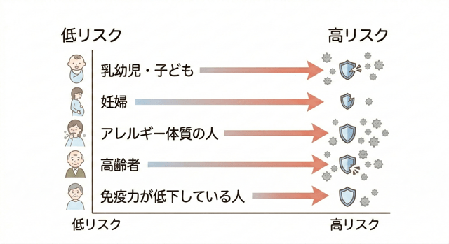 子どもや妊婦は特に危険！重症化しやすい人の特徴