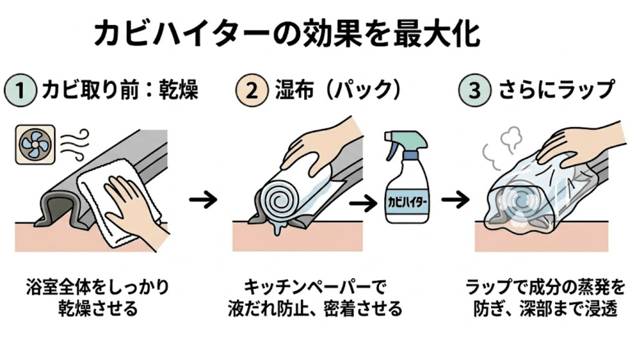 効果を最大化するカビハイターの裏技【湿布と乾燥が鍵】