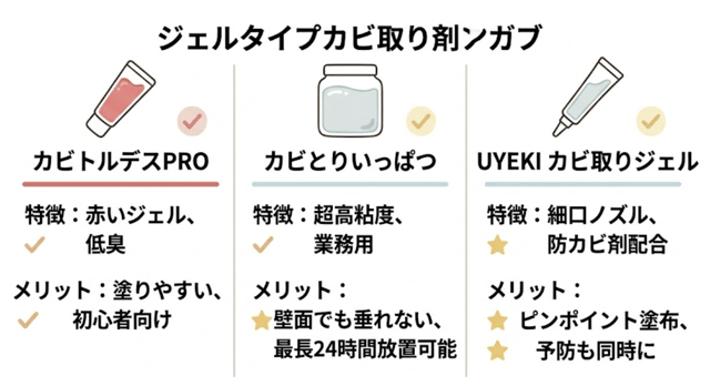 プロ仕様も！ゴムパッキン専用カビ取り剤3選