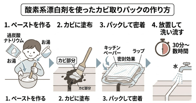 酸素系漂白剤を使ったカビ取りパックの作り方
