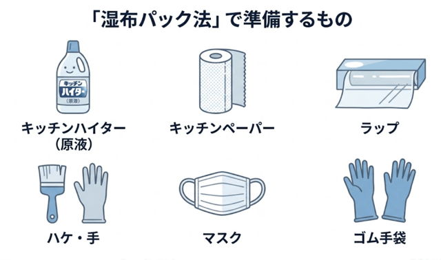 湿布パック法で準備するもの