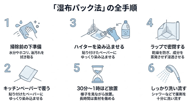 湿布パック法の手順