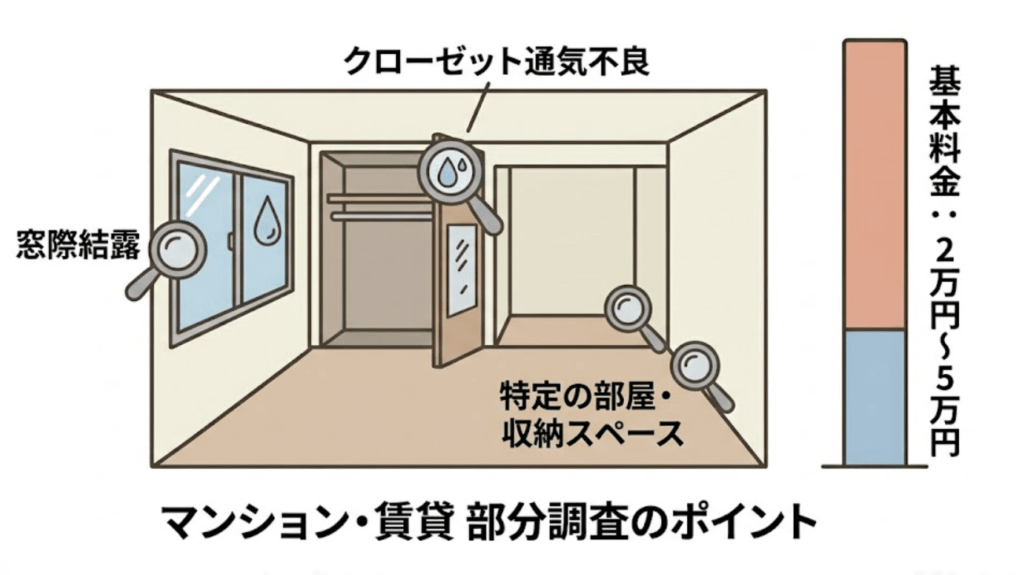 マンションや賃貸物件