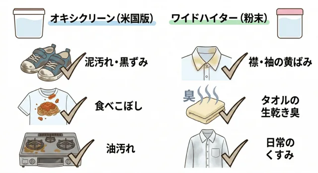 得意な汚れはコレ！黄ばみ・泥汚れ・油汚れ・消臭