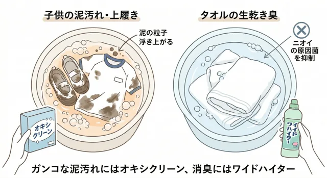 子供のガンコな泥汚れや上履き洗いには？