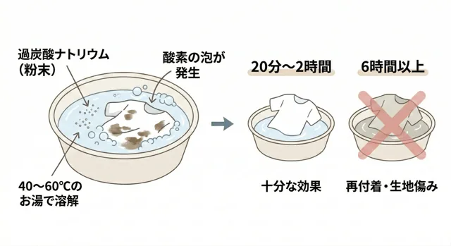 効果を最大化するお湯の温度とつけ置き時間